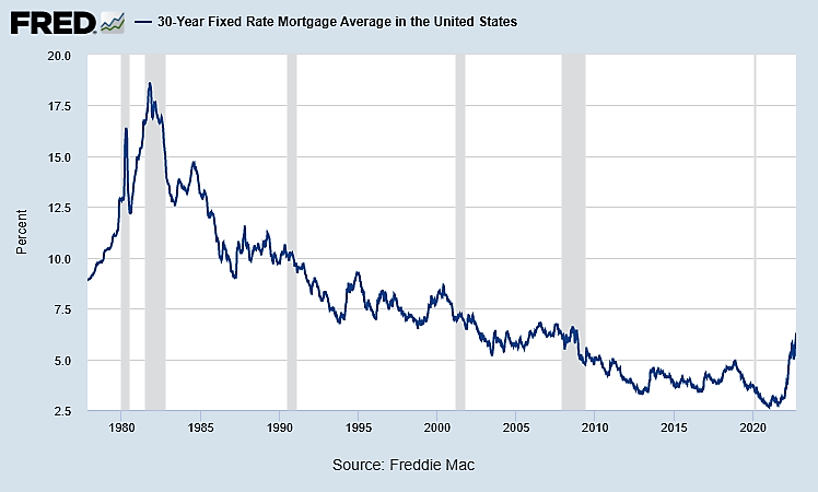 What is my mortgage interest rate?